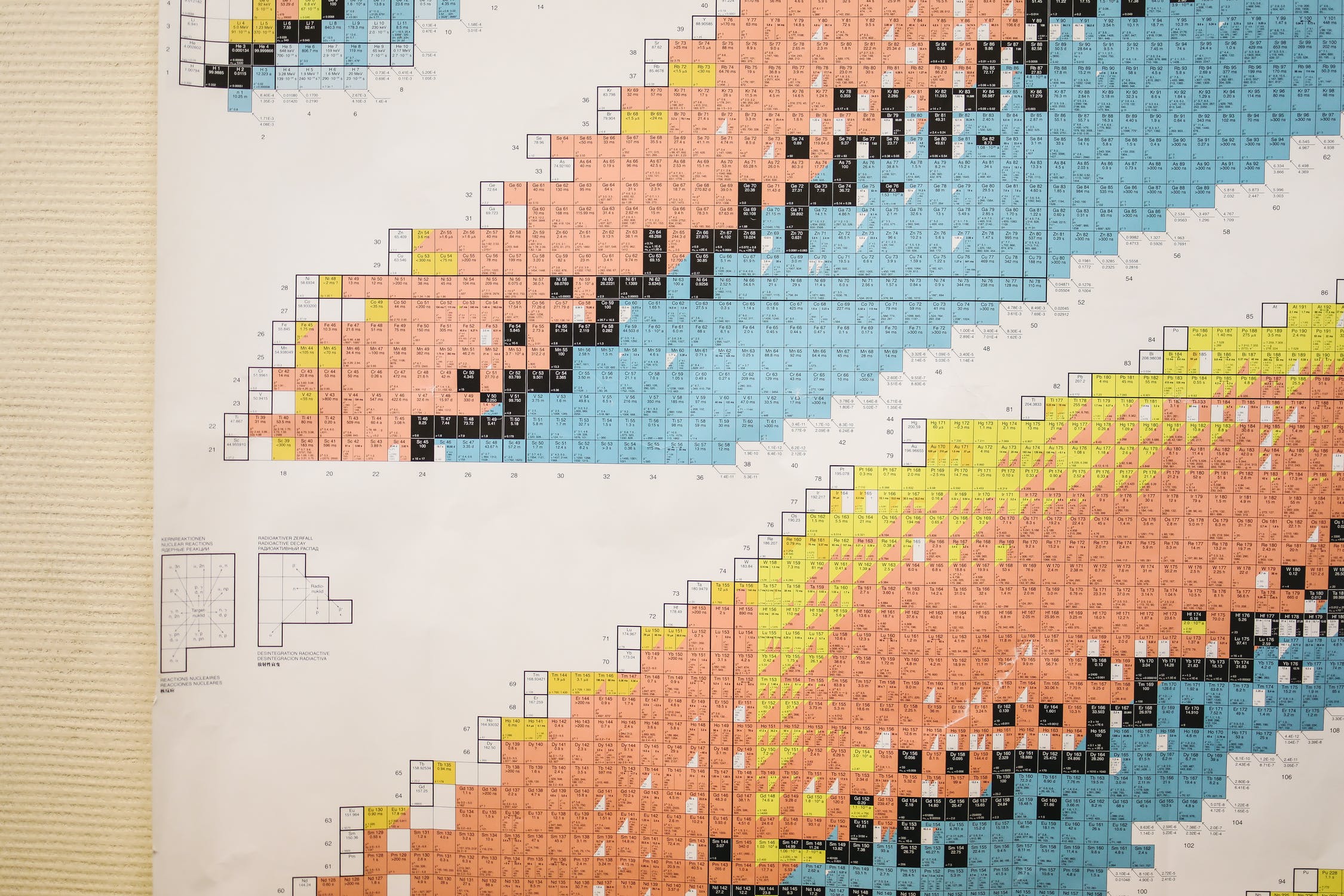 understanding the periodic table grades 7 9 online